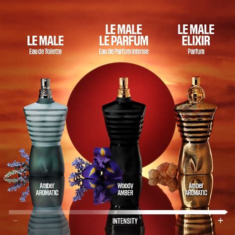 Jean Paul Gaultier Le Male Elixir Parfum 75 ml 2.50 Fl Oz (Pack .